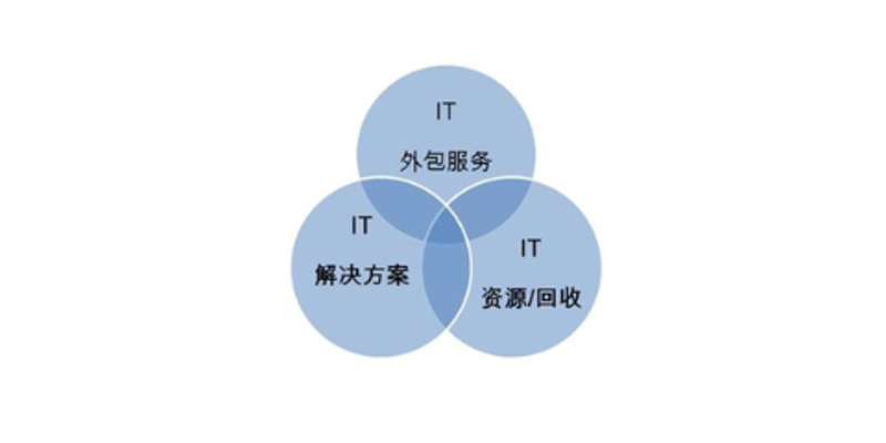 上海软件开发全流程指南：从需求梳理到系统上线，企业数字化转型怎么落地